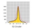 Металлогалогенный прожектор S2 круглосимметричный (70-150 Вт)