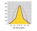 Металлогалогенный прожектор S2 симметричный (70-150 Вт)