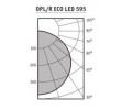 Светильники OPL/R ECO LED серии ECO