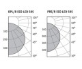 Светильники OPL/R ECO LED, PRS/R ECO LED Грильято