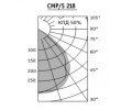 Светильники CMP/S компактные с зеркальной параболической решеткой