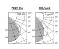 Светильники PRB/S с зеркальной параболической решеткой