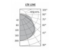 Светильники LTX LINE с призматическим рассеивателем