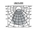 Светильники LBA/R асимметричные серии LB