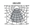 Светильники LBA/S асимметричные серии LB