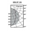 Светильники KRK.RP с параболическим отражателем