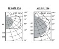 Светильники ALS.OPL с опаловым рассеивателем
