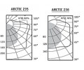 Светильники ARCTIC SMC/PC