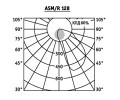 Светильники ASM/R с асимметричным отражателем и лампой Т5
