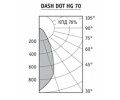 Регулируемые прожекторы DASH DOT с концентрирующей оптикой
