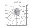 Светильники ASM/R с асимметричным отражателем