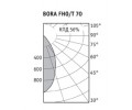 Светильники BORA FHO/T регулируемые с концентрирующей оптикой