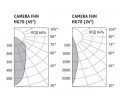 Светильники CAMERA FHN/T регулируемые с концентрирующей оптикой