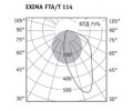 Светильники EXIMA FTA/T регулируемые с асимметричным светораспределением