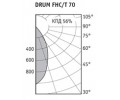 Светильники DRUM FHC/T регулируемые с концентрирующей оптикой