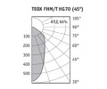 Светильники TEOX FHM/T регулируемые с концентрирующей оптикой