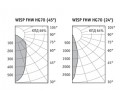 Светильники WISP FHW регулируемые с концентрирующей оптикой