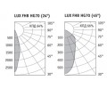 Светильники LUX FHB/T регулируемые с концентрирующей оптикой