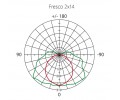 Светильник Vivo Luce Fresco T5 (2x14, 2x49, 2x54 Вт)